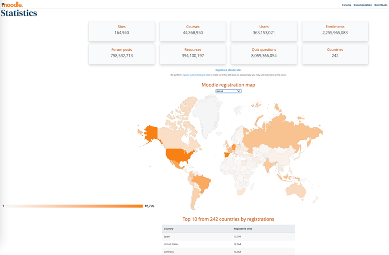 Screenshot Moodle Statistiken