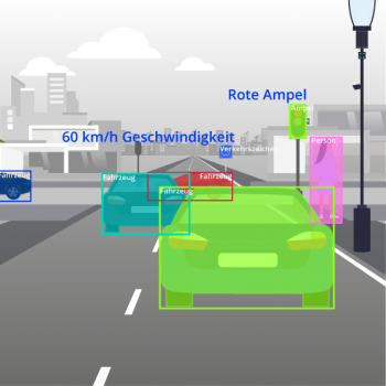 Grafik KI erkennt Fahrzeug, Geschwindigkeit, Ampel