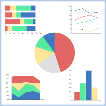 Unterschiedliche Diagramm-Typen