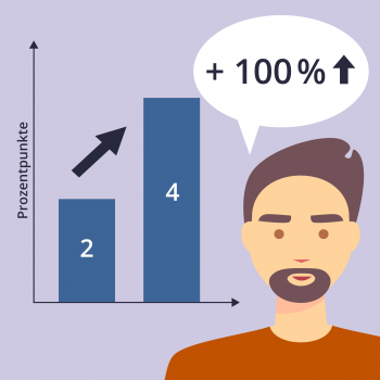 Grafik Wahlgewinne