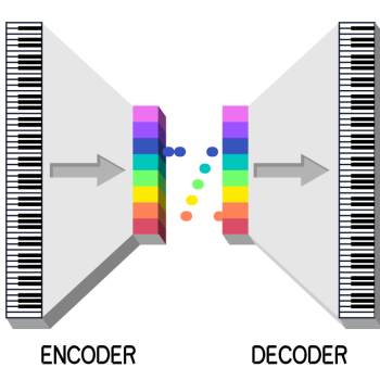 Encoder Decoder